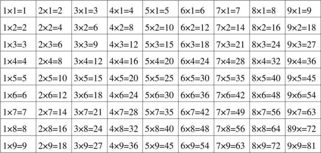小九九乘法表
