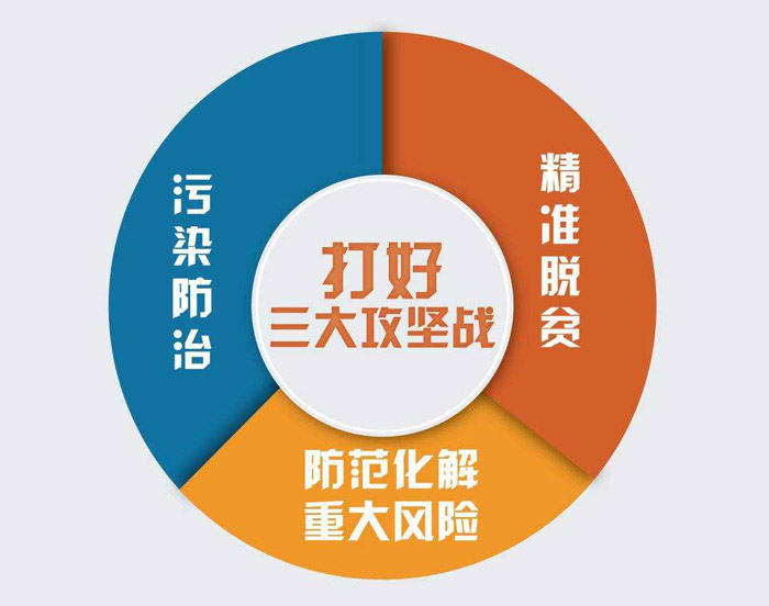 三大攻坚战指的是什么？