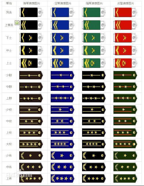 1598837053426266.jpg 我国的军衔等级排名从小到大是什么样的?