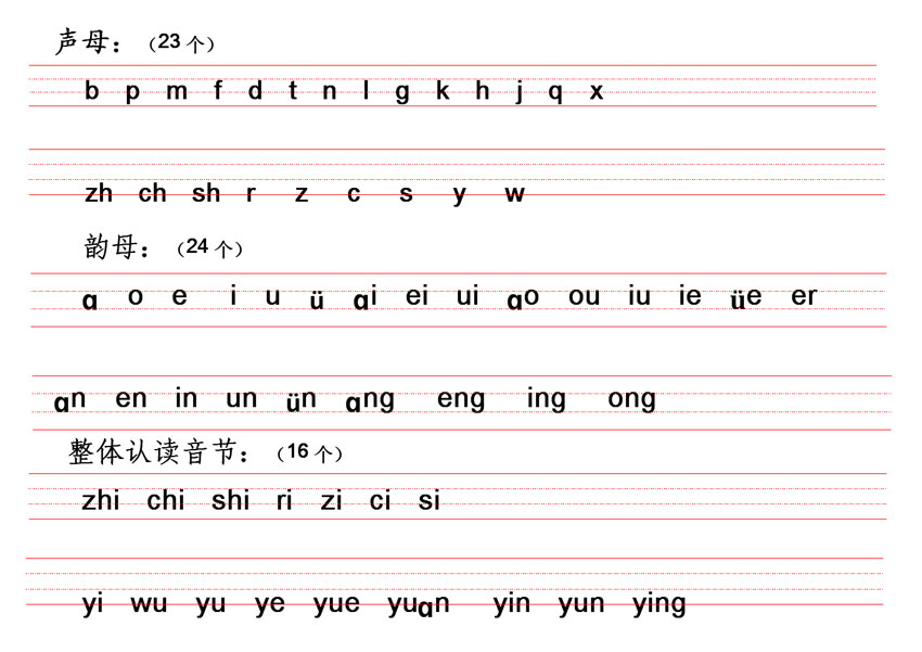 可打印的声母表和韵母表？