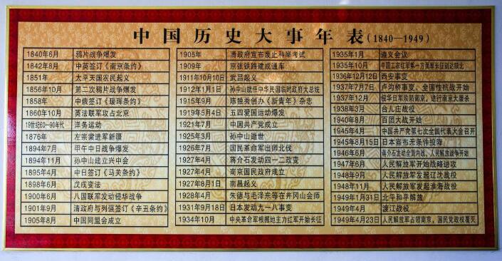 中国历史朝代表