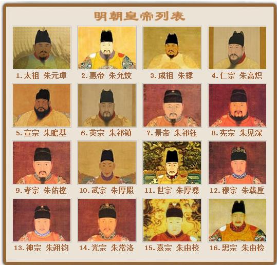 明朝历代皇帝顺序及其简介
