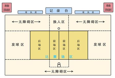 排球规则和打法图解.jpg