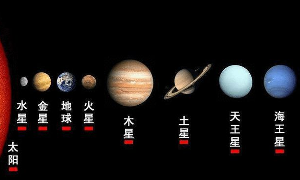 五星连珠是什么？