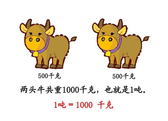 一吨等于多少千克？