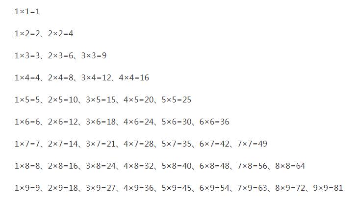 乘法口诀表大全