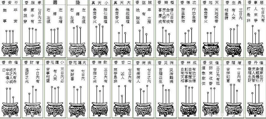 香谱二十四法图,佛教二十四香谱图解,24种烧香图解