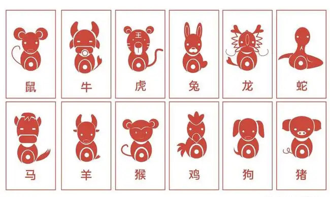 十二生肖的由来是什么.jpg