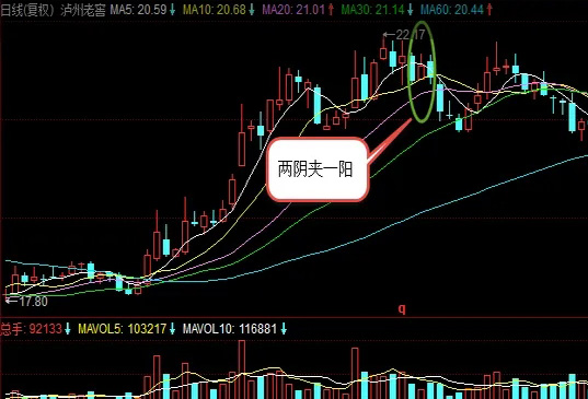 1656035842575212.jpg 两阴夹一阳是什么意思.jpg