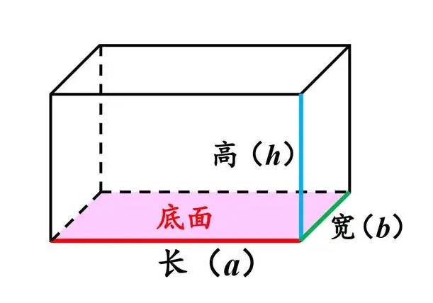 长方体表面积公式是什么?