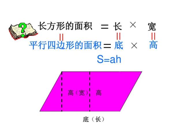 平行四边形的面积公式是什么.jpg