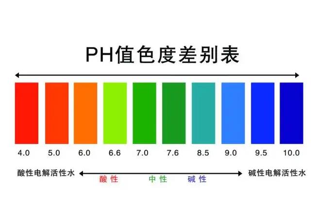ph值.jpg