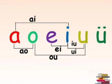 复韵母的有哪些?