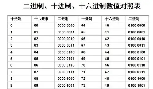 16进制转换成10进制？