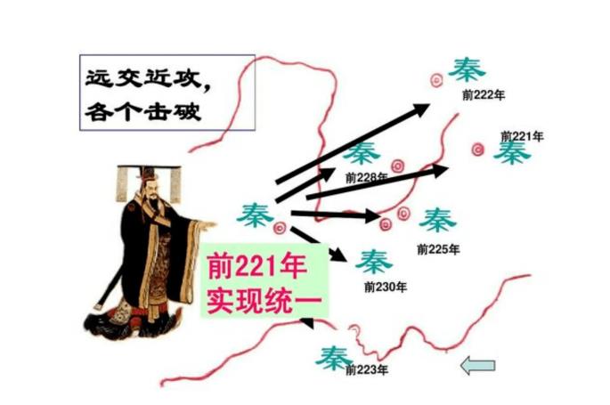 1668732658290871.jpg 是谁提出来的远交近攻外交策略.jpg