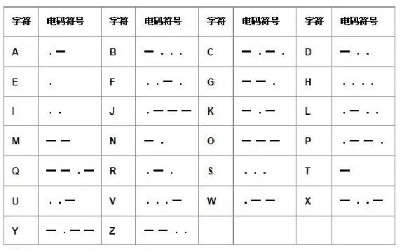 摩斯密码的发明者?