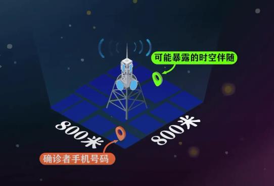 时空伴随者是什么意思？