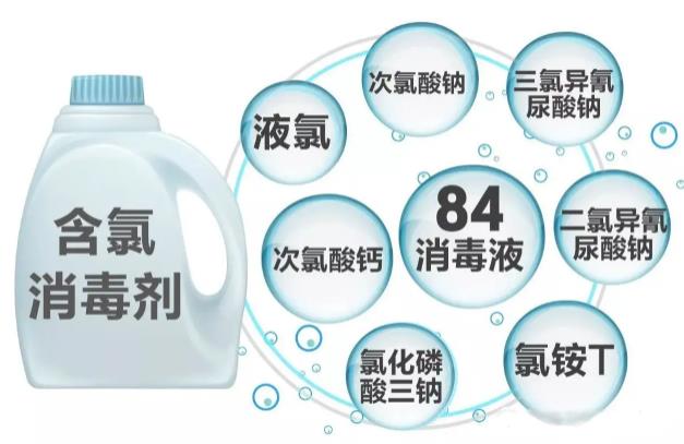 不同类型的消毒剂,可以混用吗？