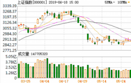 1673227033394608.png 上证指数000001是什么意思.png