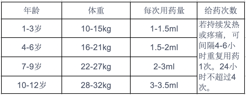12岁以下儿童用滴管量取.png