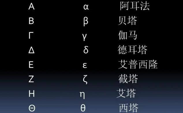 阿尔法,贝塔,欧米伽,伽马对应的字母符号?