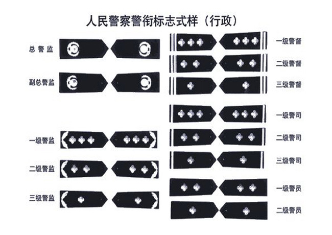 警察警衔的级别与职务.jpg