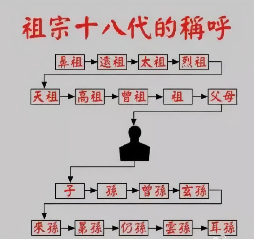 祖宗十八代称呼大全图.jpg