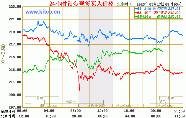 24小时铂金现货买入价格1