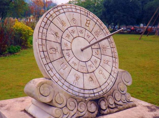 十二时辰对照表