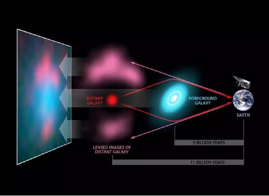 什么是引力透镜效应？