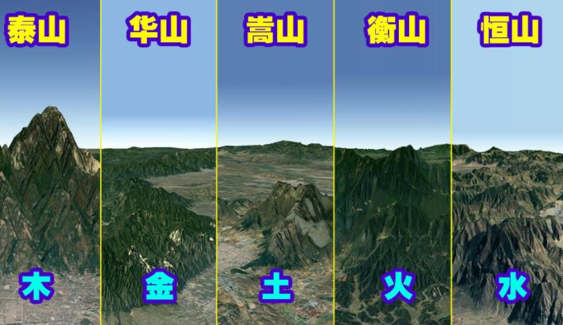 五岳是指哪五座山?分别在什么地方?
