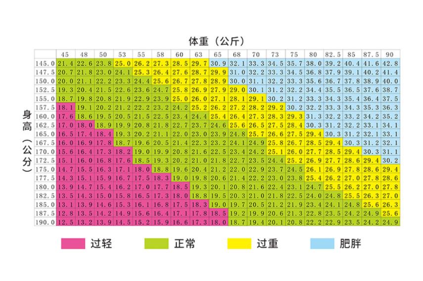 bmi是什么意思？