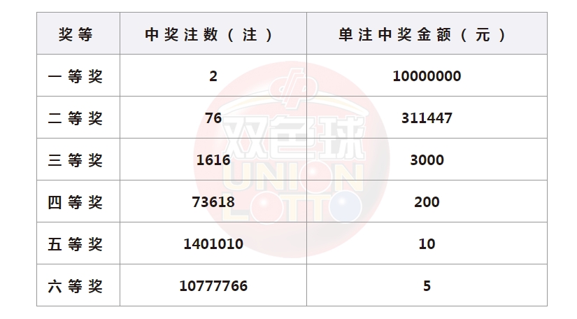 1694134865868497.jpg 2023104期双色球开奖号码结果.jpg