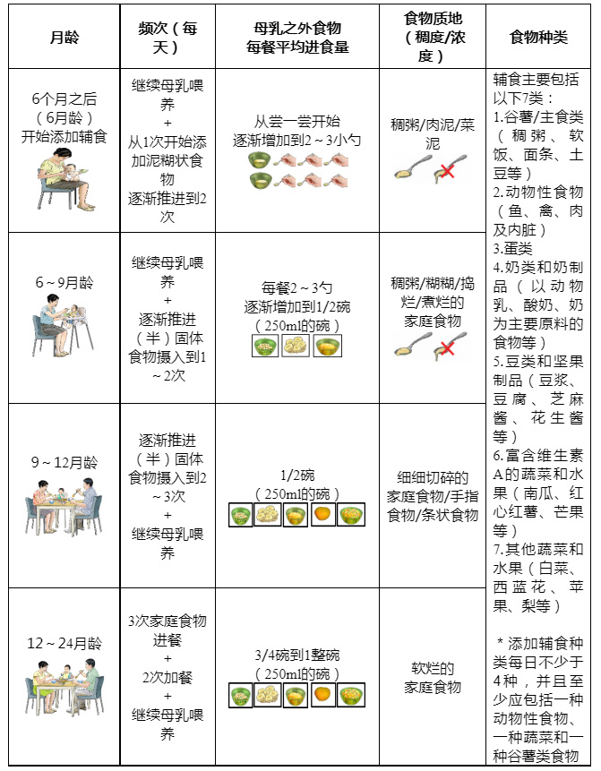 6～24月龄婴幼儿辅食添加要点.jpg