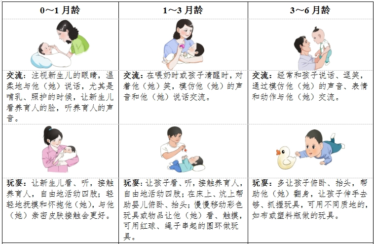 婴幼儿亲子交流与玩耍要点