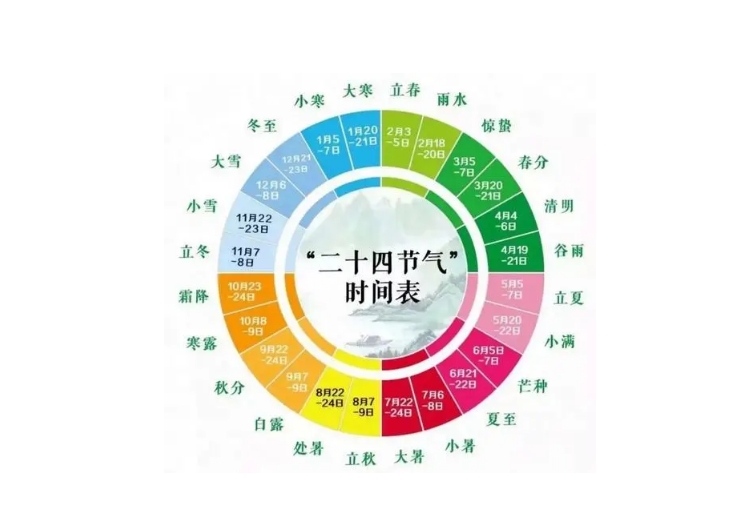 24节气表