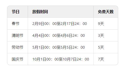 2024年高速公路免费时间表