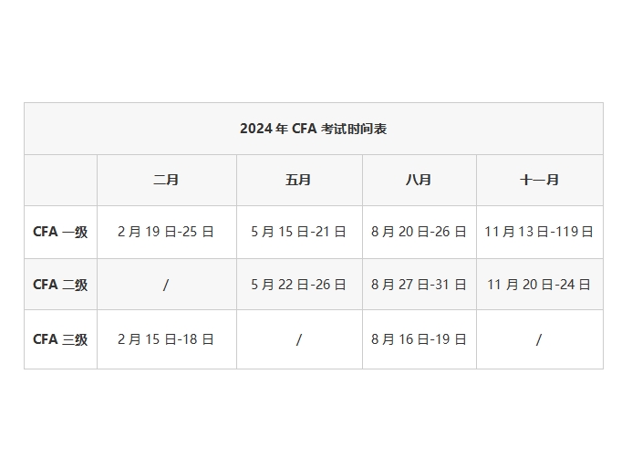 2024年cfa考试的时间.jpg