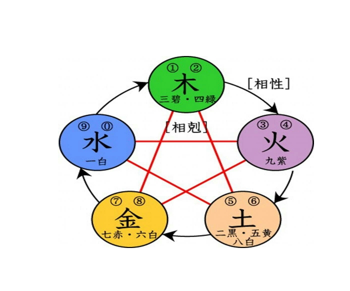 五行相生相克.jpg