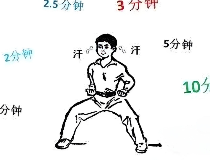 蹲四平马步对身体有什么好处和坏处？